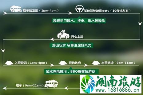 海外房车自驾选择哪些车型 海外房车自驾选择哪些车型
