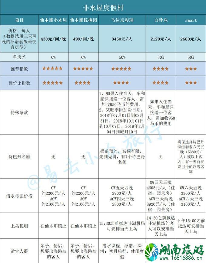 仙本那度假村要多少钱 仙本那度假村住宿攻略 仙本那度假村要多少钱 仙本那度假村住宿攻略