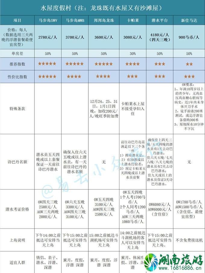 仙本那度假村要多少钱 仙本那度假村住宿攻略 仙本那度假村要多少钱 仙本那度假村住宿攻略