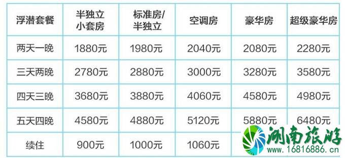 仙本那度假村要多少钱 仙本那度假村住宿攻略 仙本那度假村要多少钱 仙本那度假村住宿攻略