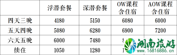 仙本那度假村要多少钱 仙本那度假村住宿攻略 仙本那度假村要多少钱 仙本那度假村住宿攻略