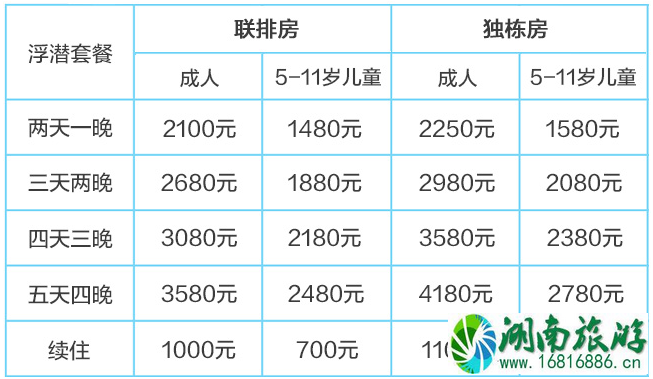 仙本那度假村要多少钱 仙本那度假村住宿攻略 仙本那度假村要多少钱 仙本那度假村住宿攻略