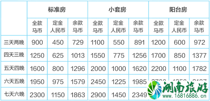 仙本那度假村要多少钱 仙本那度假村住宿攻略 仙本那度假村要多少钱 仙本那度假村住宿攻略