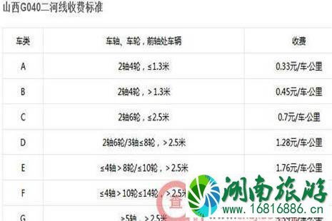2022全国各省高速公路收费标准是多少 2022全国各省高速公路收费标准是多少