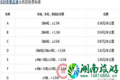2022全国各省高速公路收费标准是多少 2022全国各省高速公路收费标准是多少