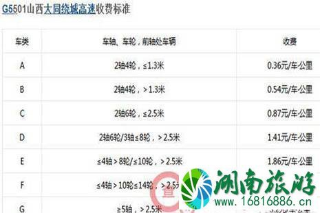2022全国各省高速公路收费标准是多少 2022全国各省高速公路收费标准是多少