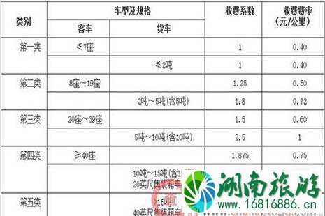 2022全国各省高速公路收费标准是多少 2022全国各省高速公路收费标准是多少