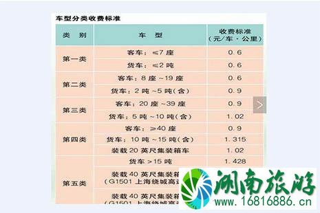 2022全国各省高速公路收费标准是多少 2022全国各省高速公路收费标准是多少
