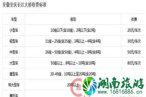 2022全国各省高速公路收费标准是多少 2022全国各省高速公路收费标准是多少
