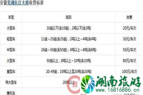 2022全国各省高速公路收费标准是多少 2022全国各省高速公路收费标准是多少