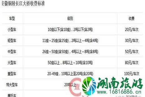 2022全国各省高速公路收费标准是多少 2022全国各省高速公路收费标准是多少