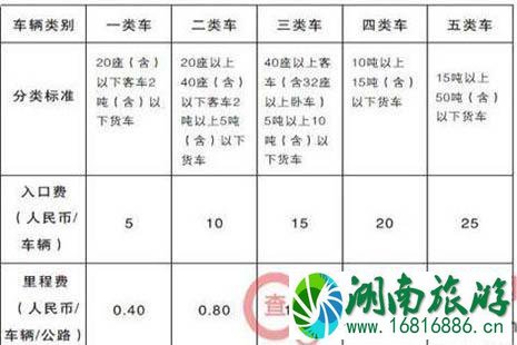 2022全国各省高速公路收费标准是多少 2022全国各省高速公路收费标准是多少