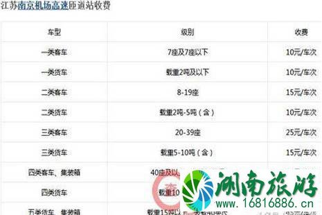 2022全国各省高速公路收费标准是多少 2022全国各省高速公路收费标准是多少