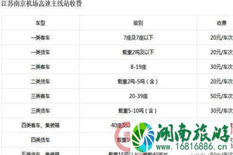 2022全国各省高速公路收费标准是多少 2022全国各省高速公路收费标准是多少