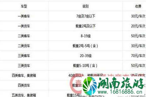 2022全国各省高速公路收费标准是多少 2022全国各省高速公路收费标准是多少