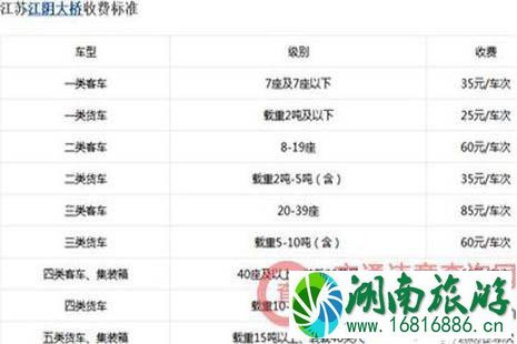 2022全国各省高速公路收费标准是多少 2022全国各省高速公路收费标准是多少