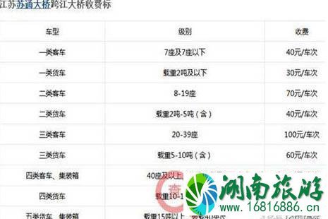 2022全国各省高速公路收费标准是多少 2022全国各省高速公路收费标准是多少
