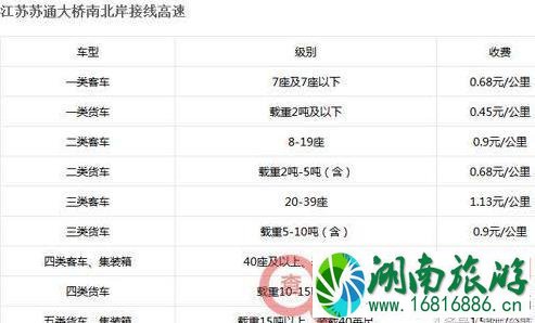 2022全国各省高速公路收费标准是多少 2022全国各省高速公路收费标准是多少