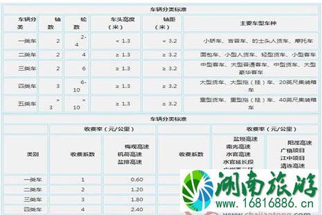 2022全国各省高速公路收费标准是多少 2022全国各省高速公路收费标准是多少