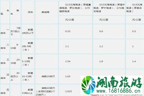 2022全国各省高速公路收费标准是多少 2022全国各省高速公路收费标准是多少