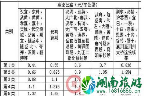 2022全国各省高速公路收费标准是多少 2022全国各省高速公路收费标准是多少