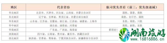 双十一航空公司有哪些促销活动 双十一机票有优惠吗 双十一航空公司有哪些促销活动 双十一机票有优惠吗