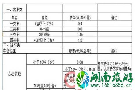 2022全国各省高速公路收费标准是多少 2022全国各省高速公路收费标准是多少