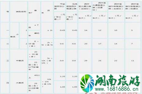 2022全国各省高速公路收费标准是多少 2022全国各省高速公路收费标准是多少
