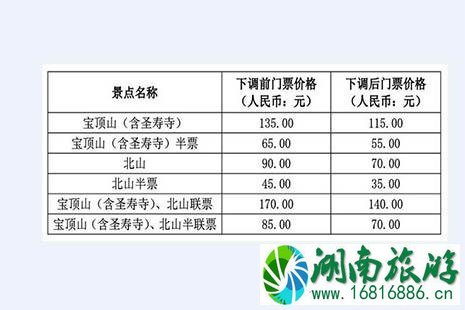 大足北山石刻景区夜游项目暂停开放是怎么回事 大足北山石刻景区夜游项目暂停开放是怎么回事