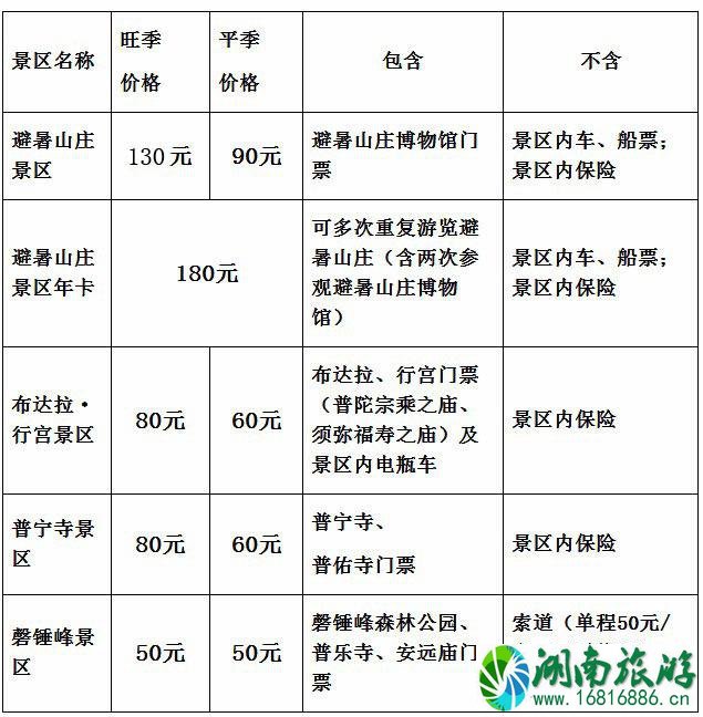 承德避暑山庄怎么样好玩吗 承德避暑山庄怎么样好玩吗