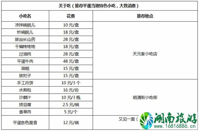 平遥古城旅游多少钱 平遥古城旅游注意事项 平遥古城旅游多少钱 平遥古城旅游注意事项