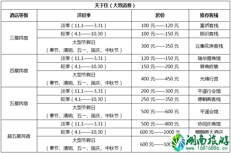 平遥古城旅游多少钱 平遥古城旅游注意事项 平遥古城旅游多少钱 平遥古城旅游注意事项