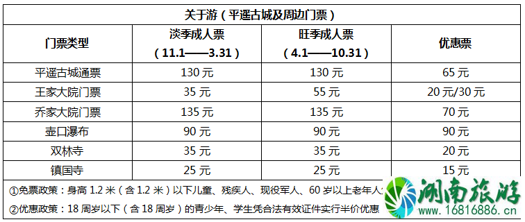 平遥古城旅游多少钱 平遥古城旅游注意事项 平遥古城旅游多少钱 平遥古城旅游注意事项