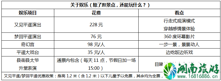 平遥古城旅游多少钱 平遥古城旅游注意事项 平遥古城旅游多少钱 平遥古城旅游注意事项