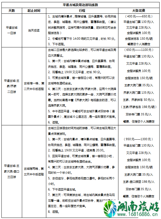 平遥古城旅游多少钱 平遥古城旅游注意事项 平遥古城旅游多少钱 平遥古城旅游注意事项