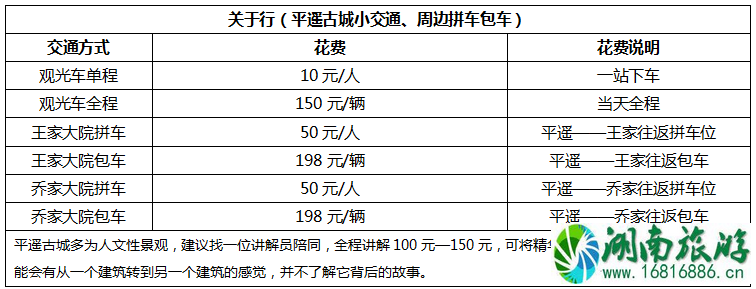 平遥古城旅游多少钱 平遥古城旅游注意事项 平遥古城旅游多少钱 平遥古城旅游注意事项