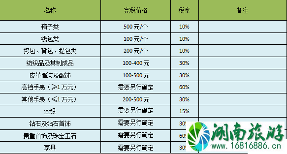海外邮寄物品税费税率怎么计算呢 海外邮寄物品税费税率怎么计算呢