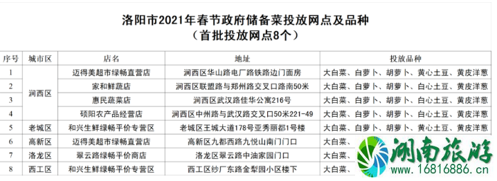2021年春节洛阳储备菜投放网点及品种价格 2021年春节洛阳储备菜投放网点及品种价格