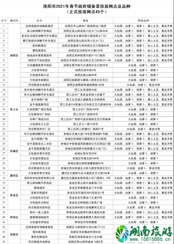 2021年春节洛阳储备菜投放网点及品种价格 2021年春节洛阳储备菜投放网点及品种价格