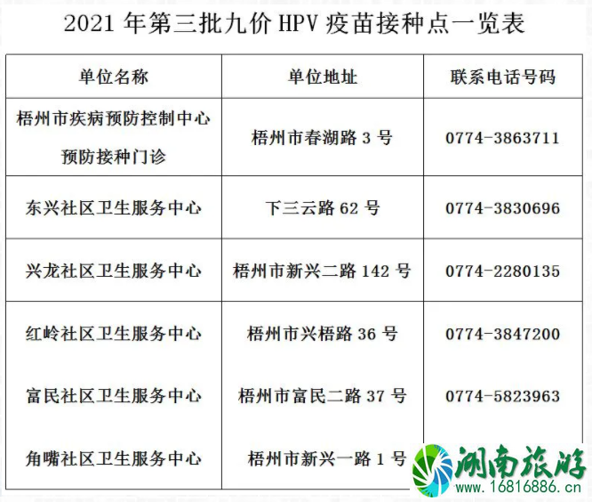 7月15日梧州九价疫苗怎么预约 7月15日梧州九价疫苗怎么预约