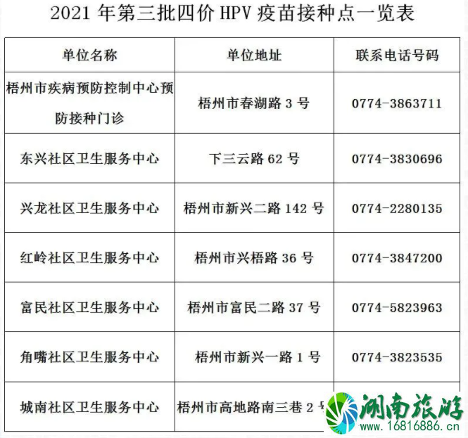7月15日梧州九价疫苗怎么预约 7月15日梧州九价疫苗怎么预约