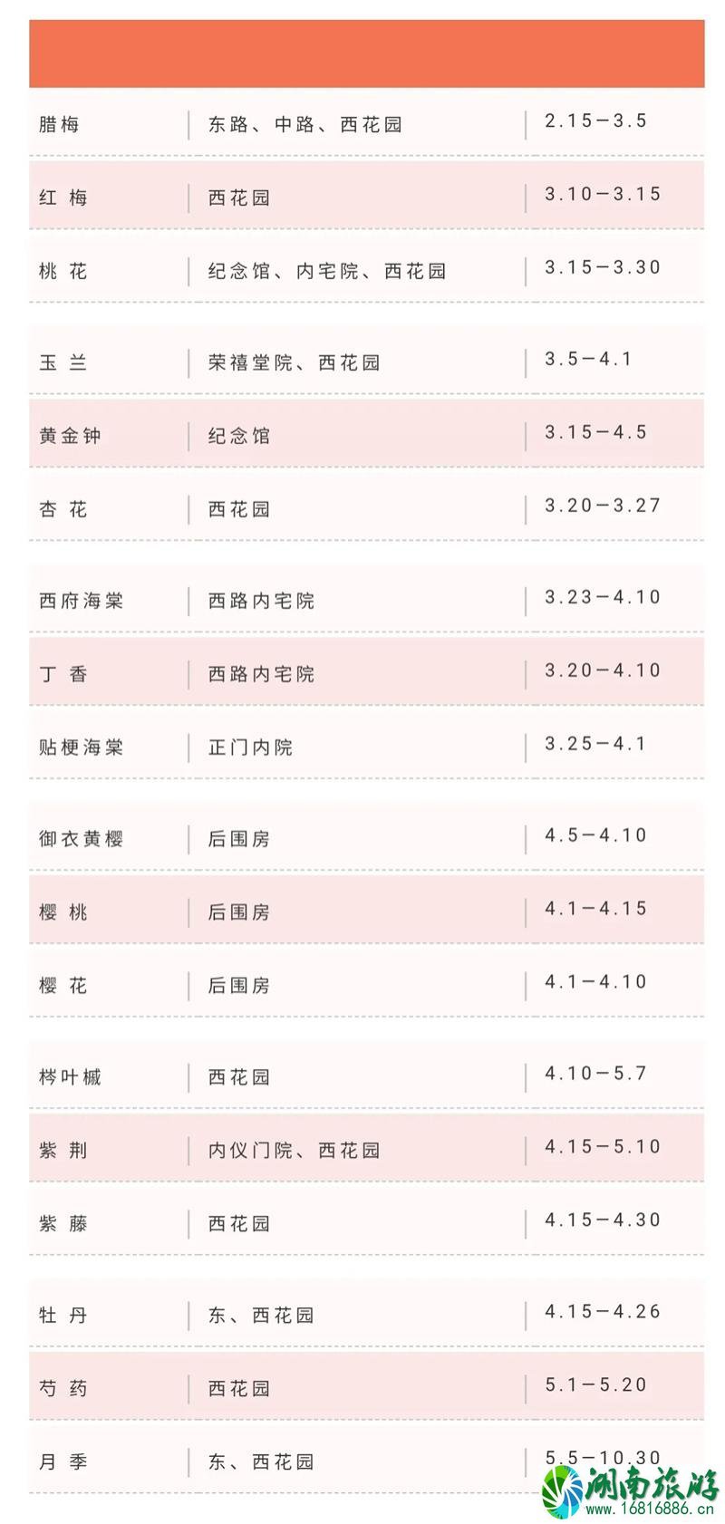 2021石家庄荣国府花卉开放时间表-赏花指南 2021石家庄荣国府花卉开放时间表-赏花指南