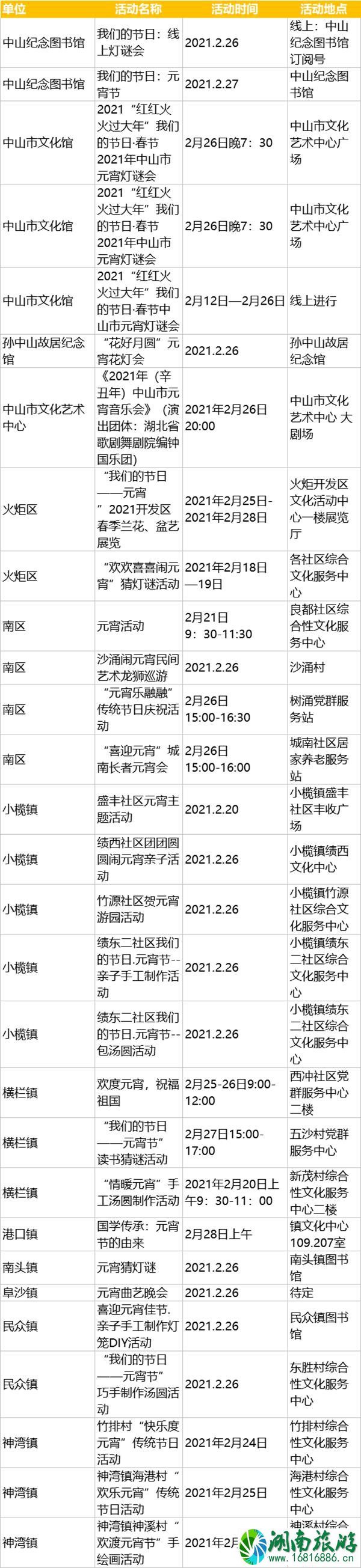 2021元宵节中山哪里有花灯看 2021元宵节中山哪里有花灯看