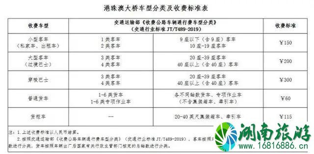 2020年ETC收费标准 ETC新政策规定2020 2020年ETC收费标准 ETC新政策规定2020