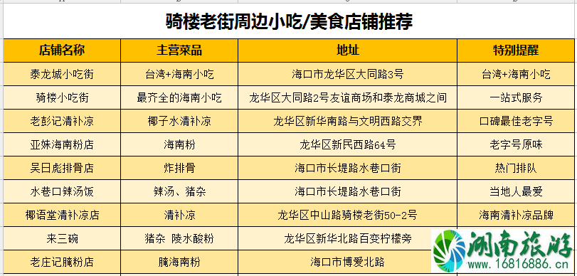 海口骑楼老街小吃推荐 海口骑楼老街小吃推荐