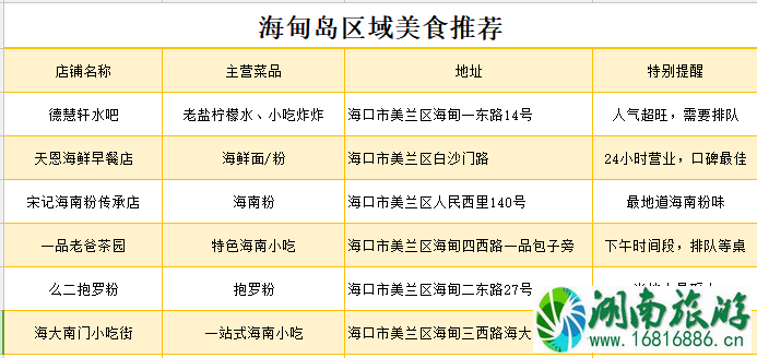 海甸岛有什么好吃的 海口海甸岛美食推荐 海甸岛有什么好吃的 海口海甸岛美食推荐
