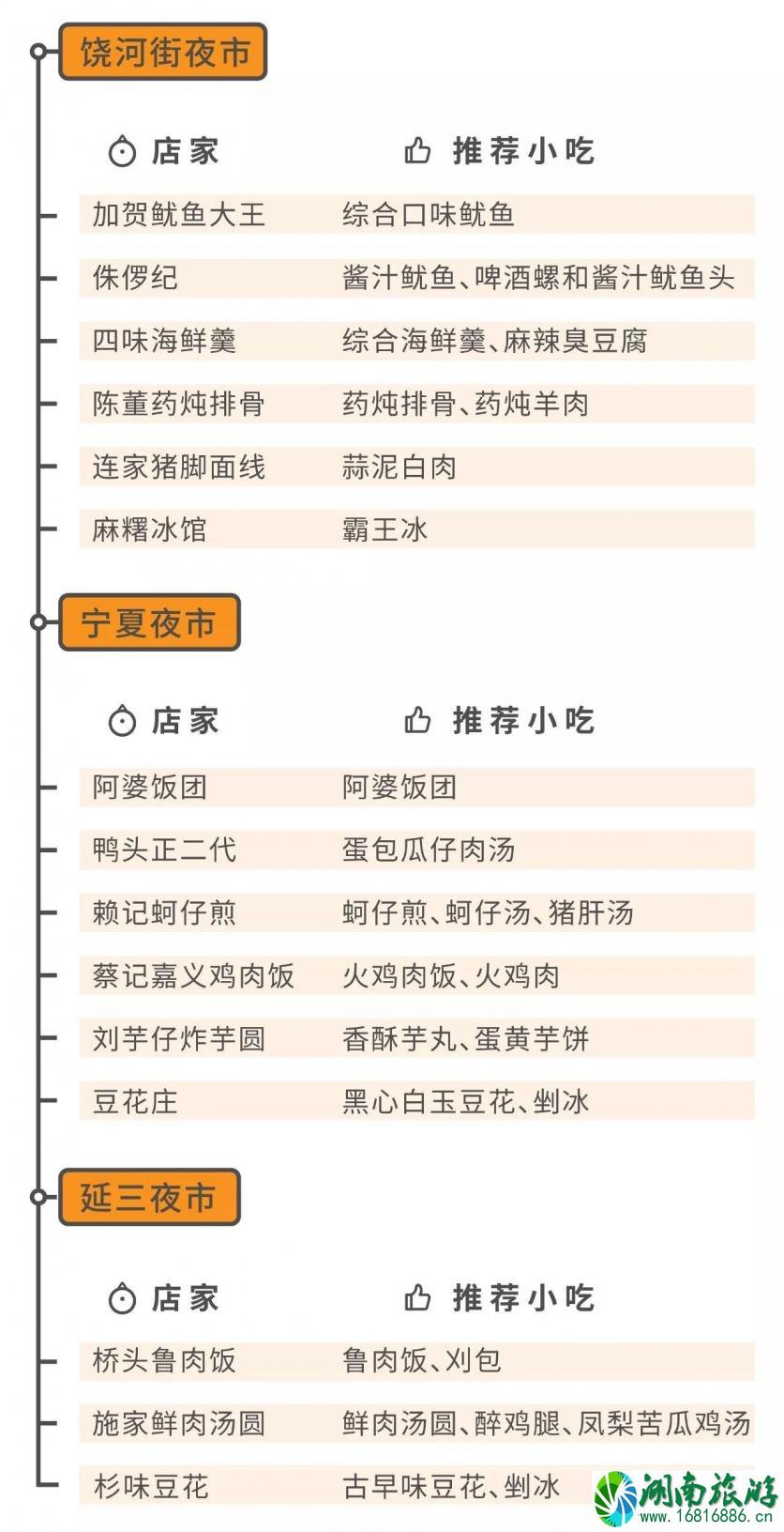 台北哪个夜市值得去 台北夜市美食推荐 台北哪个夜市值得去 台北夜市美食推荐