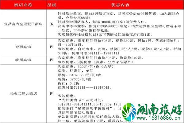 2021宜昌星级饭店有哪些