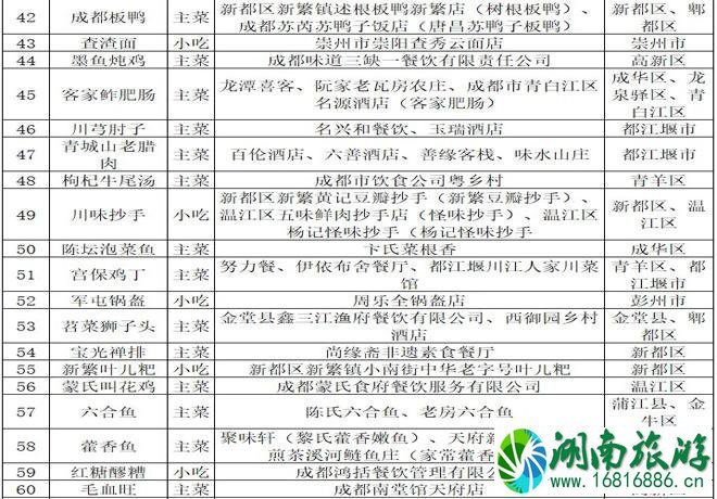 2021成都美食推荐(成都100道名菜名单) 2021成都美食推荐(成都100道名菜名单)