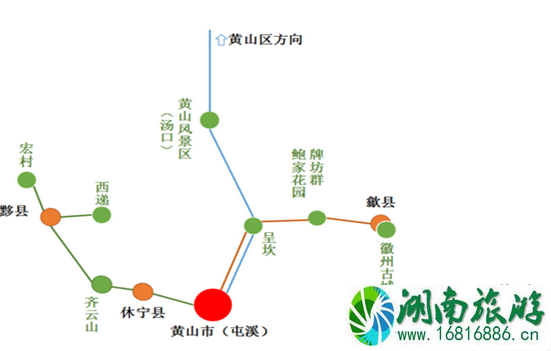 去黄山怎么走 黄山旅游交通攻略 去黄山怎么走 黄山旅游交通攻略